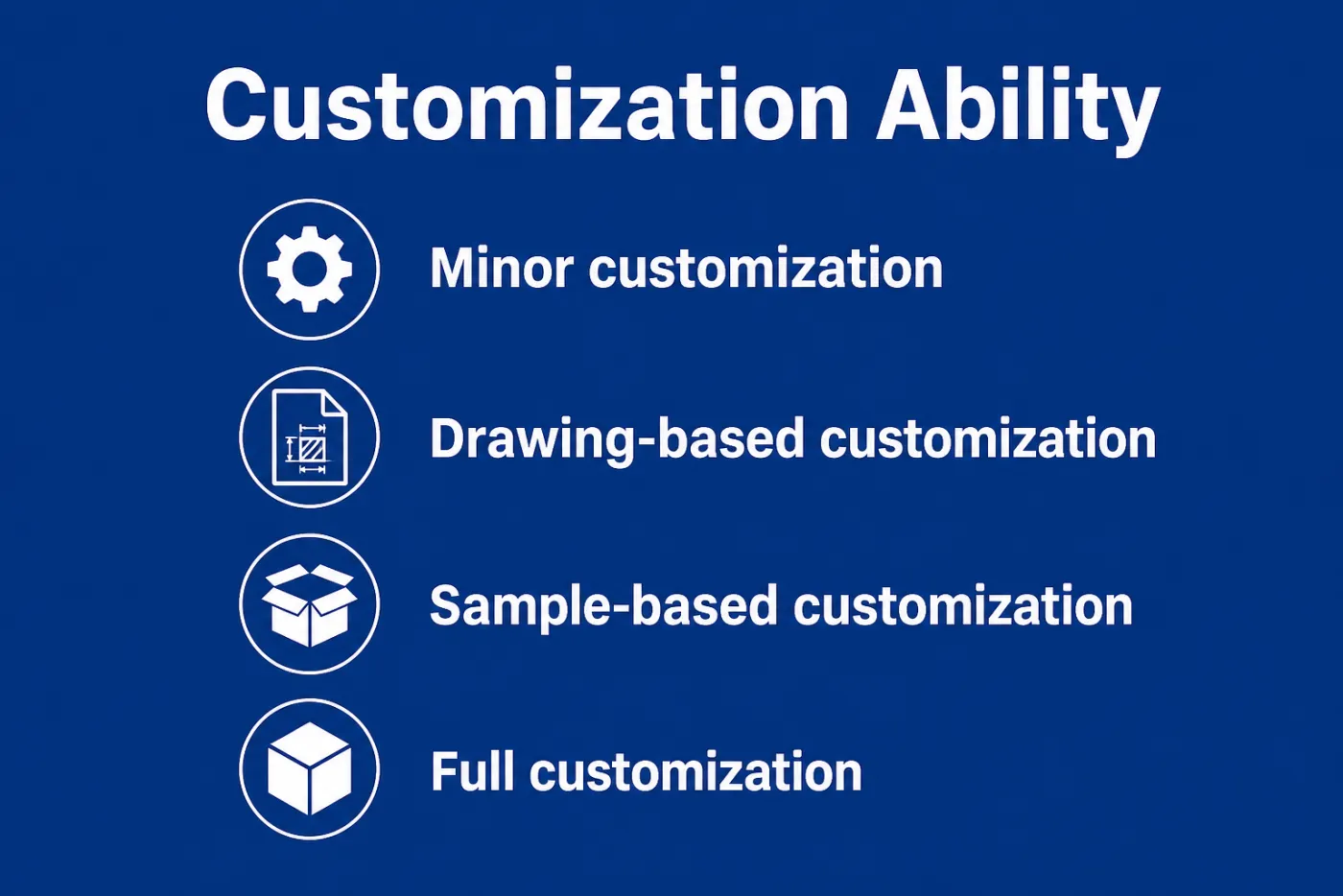 Customisation depth — minor, drawing-based, sample-based and full custom